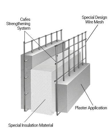 Ürnümz - RİBAT PANEL